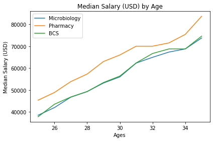 ../_images/02-Intro to Data Visualization_21_0.png